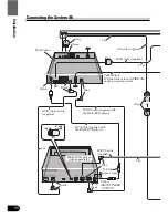 Preview for 94 page of Pioneer AVM-P8000R Owner'S Manual