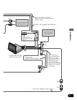 Preview for 95 page of Pioneer AVM-P8000R Owner'S Manual