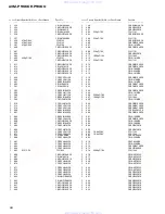 Предварительный просмотр 62 страницы Pioneer avm-p900es Service Manual