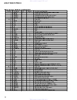 Предварительный просмотр 94 страницы Pioneer avm-p900es Service Manual