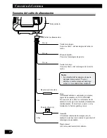 Preview for 102 page of Pioneer AVR-W6100 UC Owner'S Manual