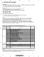 Предварительный просмотр 54 страницы Pioneer AVR-W6100 UC Service Manual