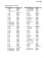 Preview for 9 page of Pioneer AVX-505 Service Manual