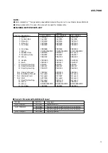 Preview for 3 page of Pioneer AVX-7000 Service Manual