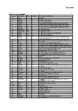 Preview for 25 page of Pioneer AVX-7000 Service Manual