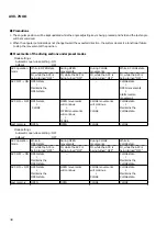 Preview for 30 page of Pioneer AVX-7000 Service Manual