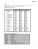 Preview for 3 page of Pioneer AVX-7300/ES Service Manual