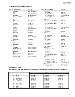 Preview for 5 page of Pioneer AVX-7300/ES Service Manual