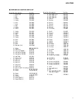 Preview for 7 page of Pioneer AVX-7300/ES Service Manual