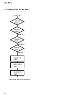 Preview for 66 page of Pioneer AVX-7300/ES Service Manual