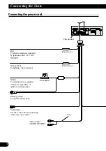 Preview for 4 page of Pioneer AVX-7600 Installation Manual