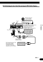 Preview for 31 page of Pioneer AVX-7600 Installation Manual