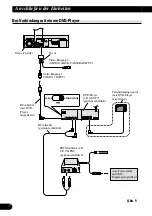 Preview for 32 page of Pioneer AVX-7600 Installation Manual