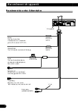 Preview for 40 page of Pioneer AVX-7600 Installation Manual