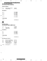 Предварительный просмотр 104 страницы Pioneer AVX-MG2037UC Service Manual