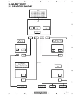 Предварительный просмотр 105 страницы Pioneer AVX-MG2037UC Service Manual