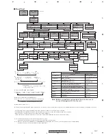 Предварительный просмотр 107 страницы Pioneer AVX-MG2037UC Service Manual