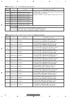 Предварительный просмотр 112 страницы Pioneer AVX-MG2037UC Service Manual