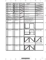 Предварительный просмотр 117 страницы Pioneer AVX-MG2037UC Service Manual