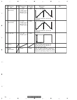 Предварительный просмотр 118 страницы Pioneer AVX-MG2037UC Service Manual