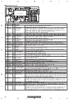 Предварительный просмотр 136 страницы Pioneer AVX-MG2037UC Service Manual