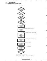 Предварительный просмотр 137 страницы Pioneer AVX-MG2037UC Service Manual