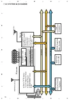 Предварительный просмотр 138 страницы Pioneer AVX-MG2037UC Service Manual