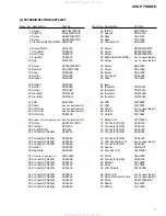 Preview for 7 page of Pioneer AVX-P7000CD UC Service Manual