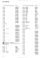 Preview for 42 page of Pioneer AVX-P7000CD UC Service Manual