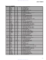 Предварительный просмотр 61 страницы Pioneer AVX-P7000CD UC Service Manual