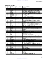 Предварительный просмотр 63 страницы Pioneer AVX-P7000CD UC Service Manual