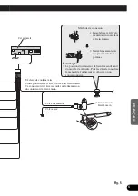 Preview for 51 page of Pioneer AVX-P7300DVD Installation Manual