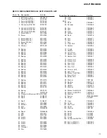 Preview for 13 page of Pioneer AVX-P7300DVD Service Manual