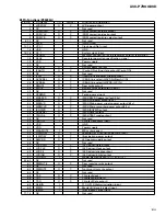 Preview for 129 page of Pioneer AVX-P7300DVD Service Manual