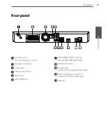 Preview for 15 page of Pioneer BCS-303 Operating Instructions Manual