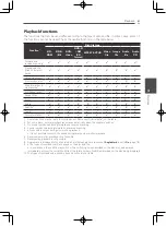 Preview for 61 page of Pioneer BCS-323 Operating Instructions Manual