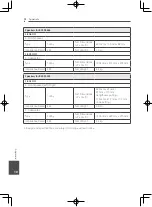 Предварительный просмотр 94 страницы Pioneer BCS-323 Operating Instructions Manual