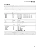 Preview for 45 page of Pioneer BCT-1510 Service Manual