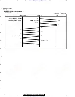 Предварительный просмотр 62 страницы Pioneer BCT-1710 Service Manual