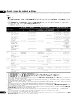 Preview for 54 page of Pioneer BDP-09FD - Elite Blu-Ray Disc Player Operating Instructions Manual