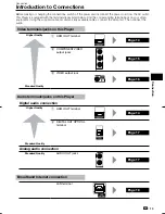 Preview for 14 page of Pioneer BDP-121 Operating Instructions Manual