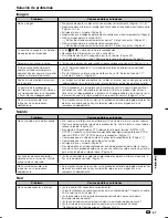 Preview for 100 page of Pioneer BDP-121 Operating Instructions Manual