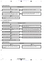 Preview for 28 page of Pioneer BDP-121 Service Manual