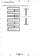 Preview for 30 page of Pioneer BDP-121 Service Manual