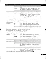 Preview for 39 page of Pioneer BDP-180 Operating Instructions Manual