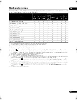 Preview for 27 page of Pioneer BDP-23FD - Elite Blu-Ray Disc Player Operating Instructions Manual