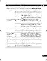 Preview for 39 page of Pioneer BDP-23FD - Elite Blu-Ray Disc Player Operating Instructions Manual