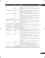 Preview for 41 page of Pioneer BDP-23FD - Elite Blu-Ray Disc Player Operating Instructions Manual