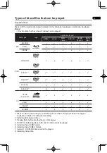 Preview for 7 page of Pioneer BDP-3110 Operating Instructions Manual