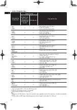 Preview for 10 page of Pioneer BDP-3130 Operating Instructions Manual